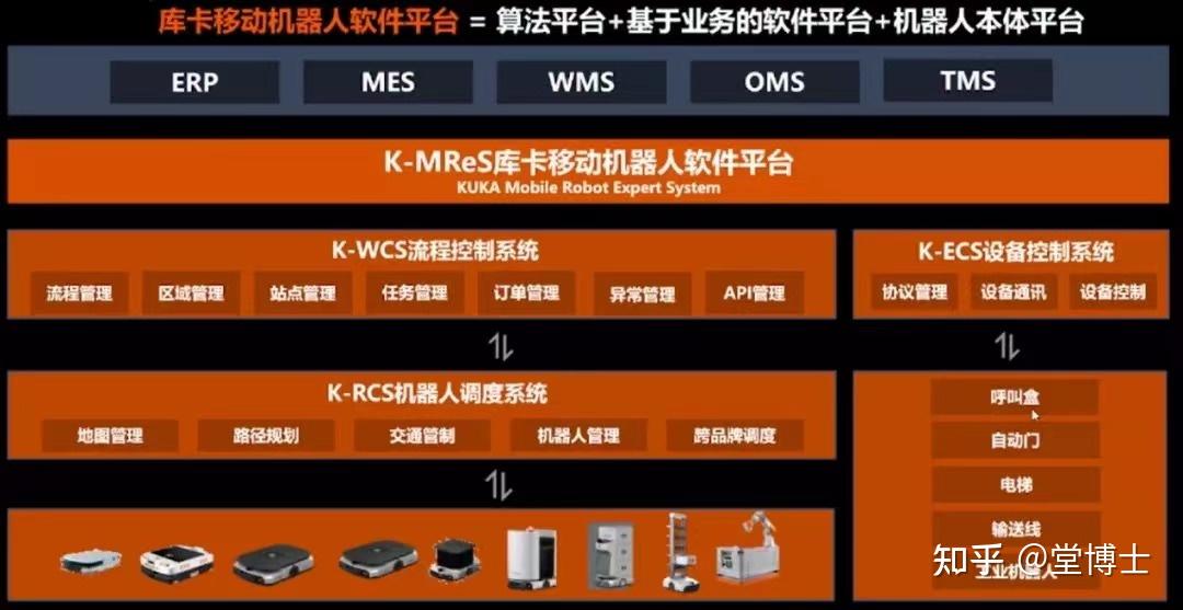 美的mes客户端的简单介绍